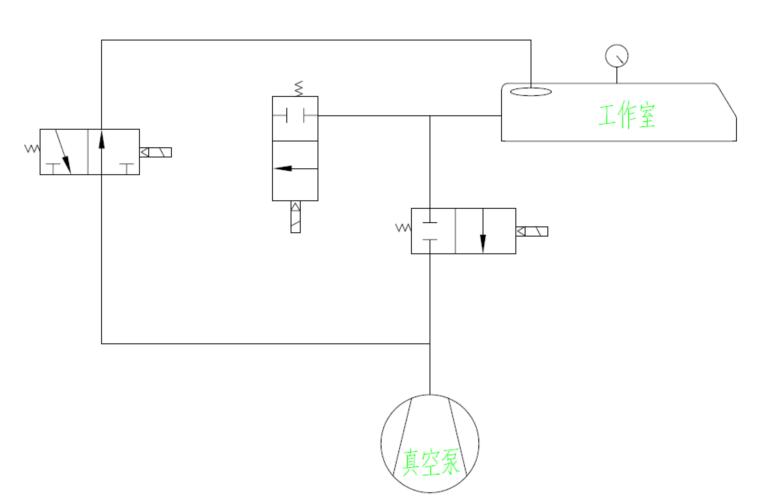 滾動式真空包裝機